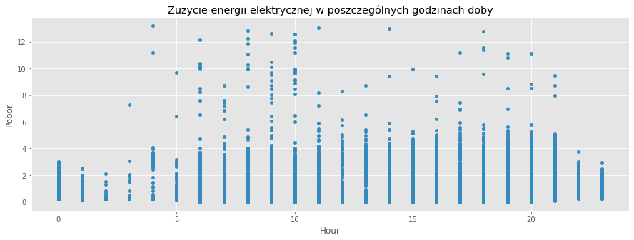 Zużycie energii elektrycznej w poszczególnych godzinach 