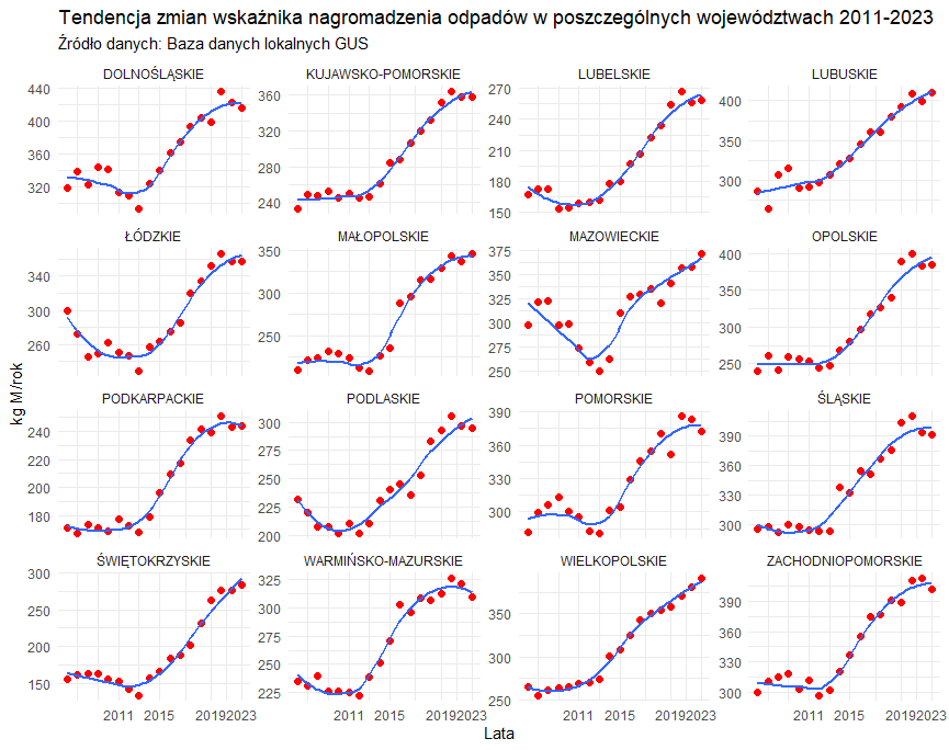 Wskaźnik nagromadzenia w poszczególnych województwach